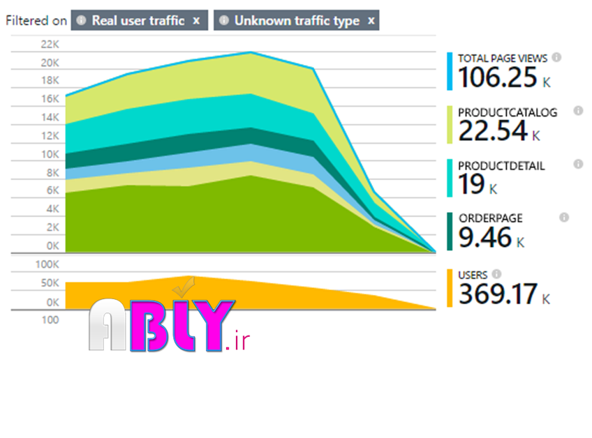 add browser monitoring in application Insights