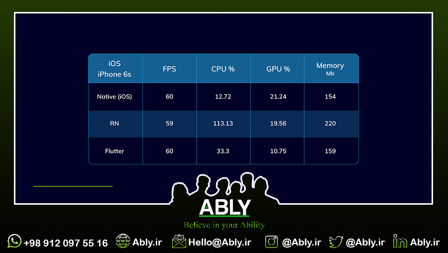 لیست ویو در ios