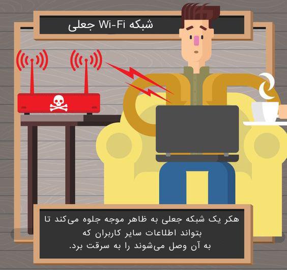 خطرات احتمالی در استفاده وای فای عمومی و پیشگیری از آن