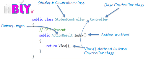 action method in mvc