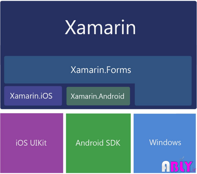 concept-xamarin-forms