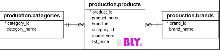 indexed views در sql