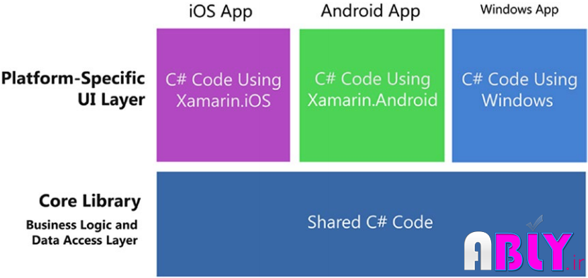 platform-specific-ui-solution