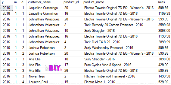 sql-server-create-or-alter-view-example