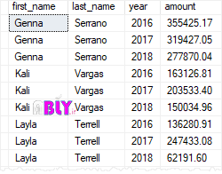 sql-server-create-view-with-aggregate-function