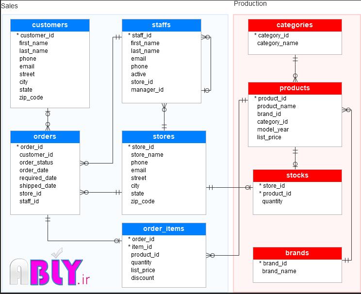 sql-server-sample-database