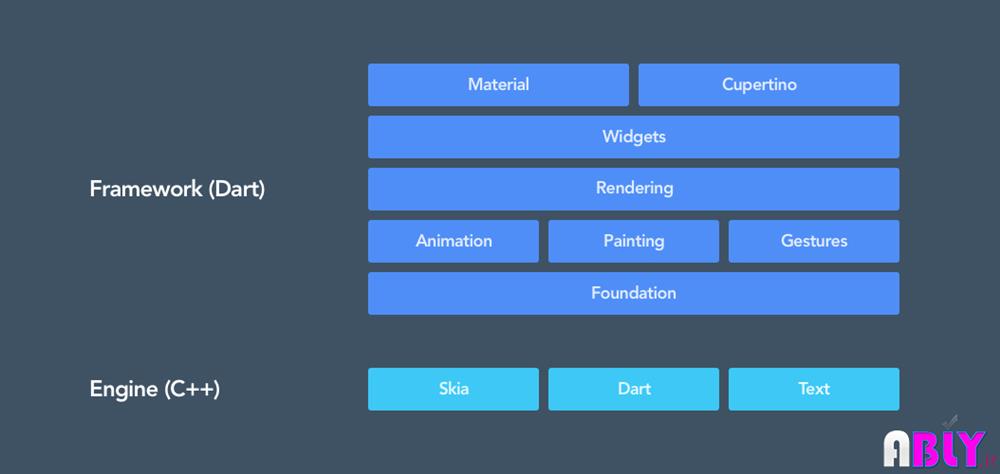 flutter چیست؟