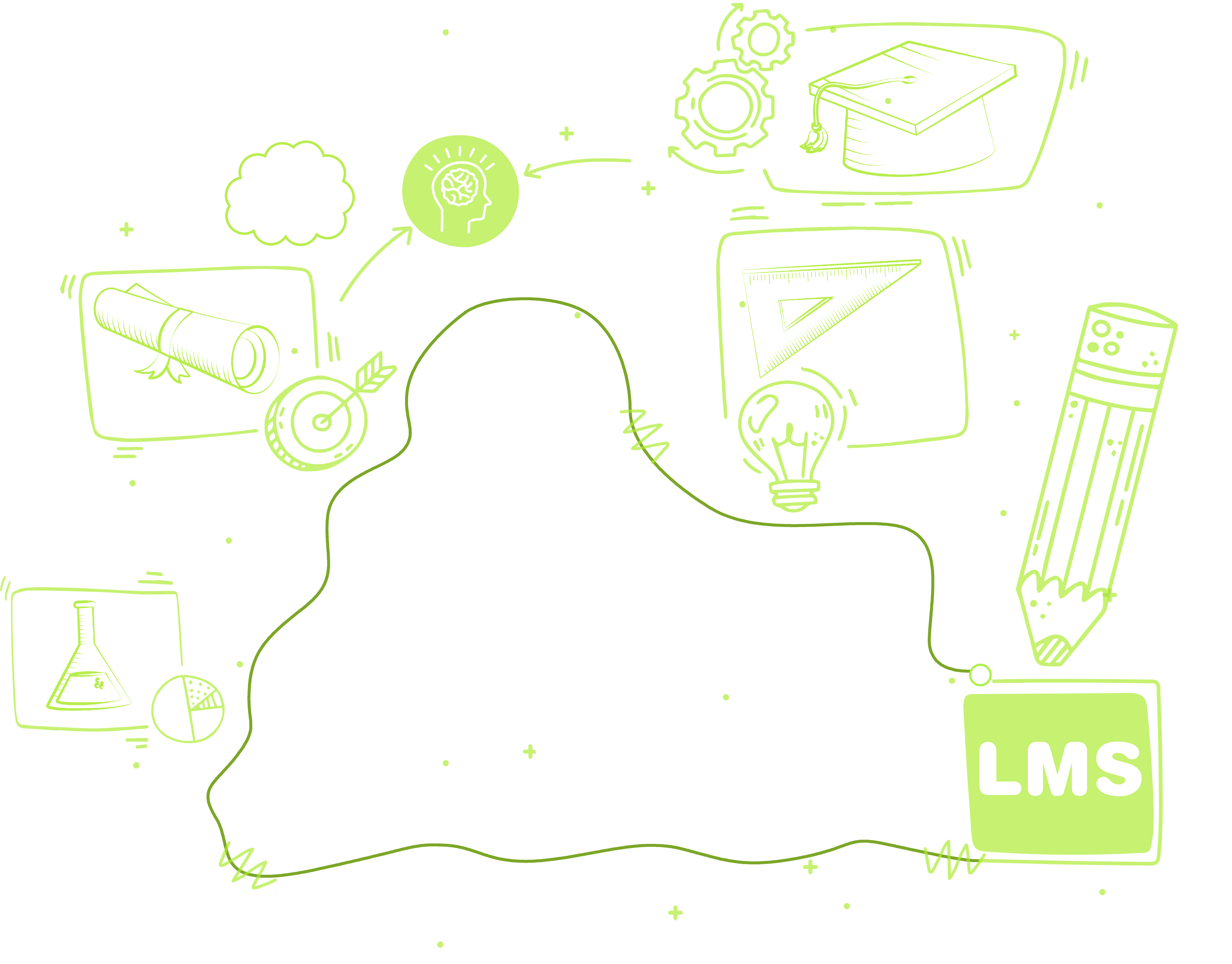 خرید سیستم آموزش آنلاین